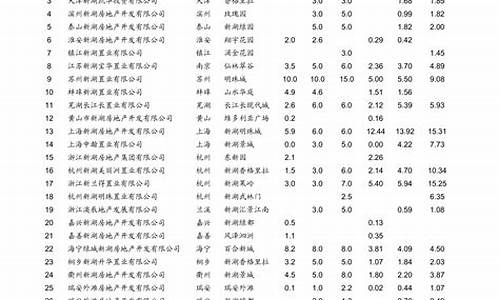 油价青岛油价_青岛附近油价打折