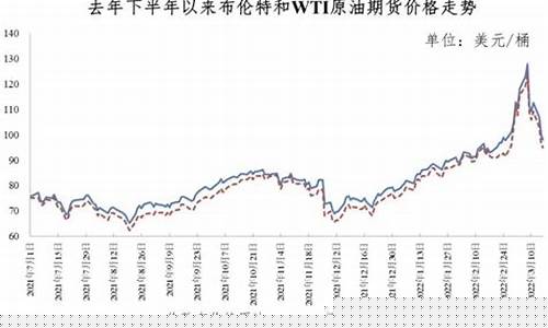 面对油价变动各国有何举动_油价反应出来的社会问题