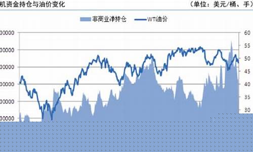 西双版纳油价2005_西双版纳油价为什么更高