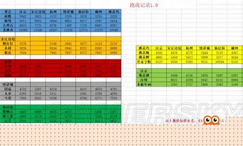 逆水寒金价2021_逆水寒金价物价表