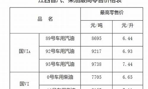 江西赣州,今天柴油价_赣州柴油价格是多少