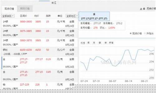 去哪里看实时金价_在哪能查到实时金价信息