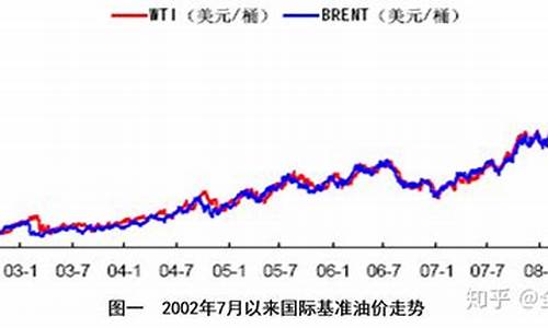 鑫光石油价格是多少_鑫光石油价格是多少钱