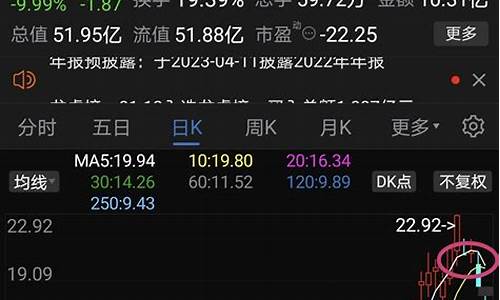 股市大跌金价上涨吗_为什么股市大跌金价会大涨