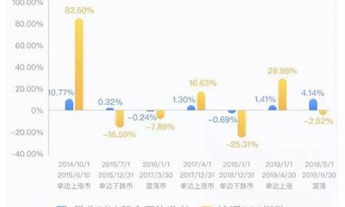 量化对冲基金价值高_量化对冲基金的优势