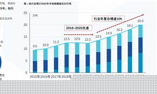 昆明的油价是多少今天_昆明市4月1号油价多少