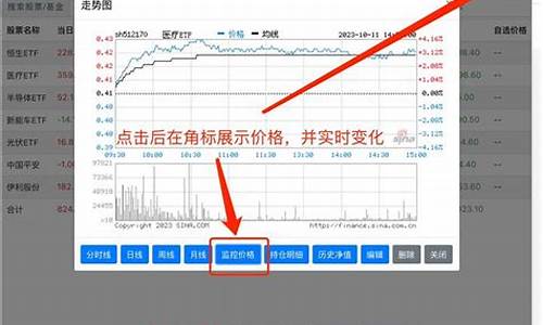 基金价格速查_基金价格实时动态