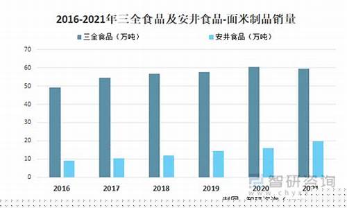 米面油价格走势2021年_米面油价格查询