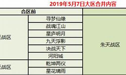 诛仙三打金2021_诛仙3老区金价比例