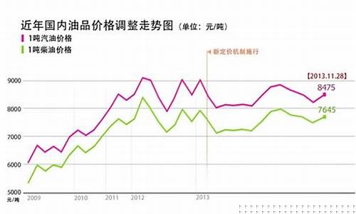 建湖之前的油价2022年_建湖县今天0号柴油价格