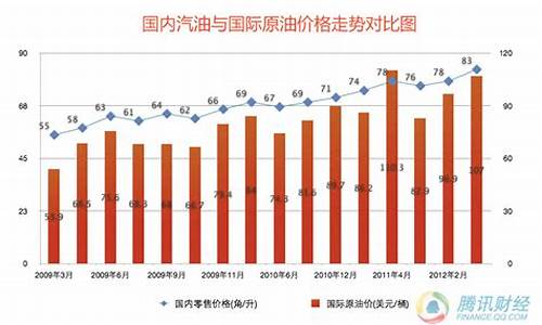 冀州区燃油价格是多少_冀州天然气公司服务电话