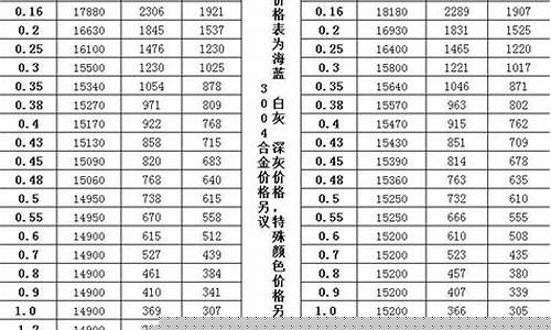 驻马店铝合金批发市场_驻马店铝合金价格