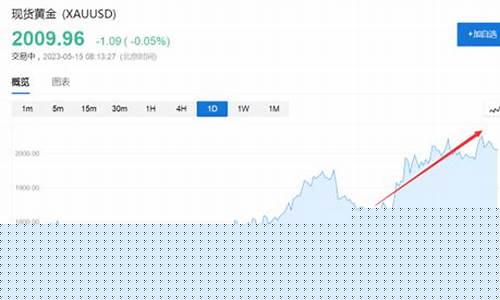 金价历史高点多少_金价历史最高点