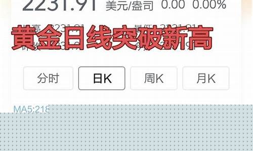金价走势的核心变量_金价中枢未来发展