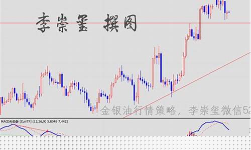金价长线股票走高_金价长线股票走高说明什么