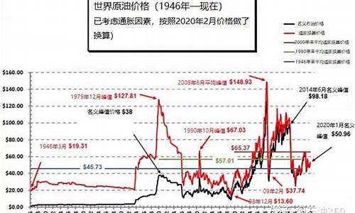 二战德国石油消耗_二战时期德国民用油价格