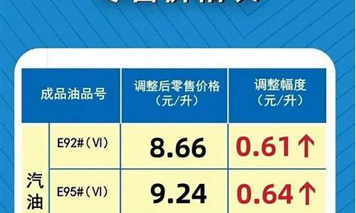 河南固始今日油价92汽油_河南固始汽油价格多少