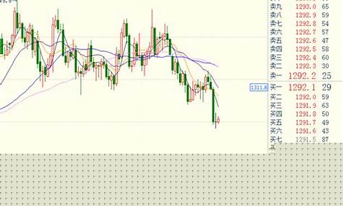 下周黄金行情最新预测_下周金价最新预测走势分析