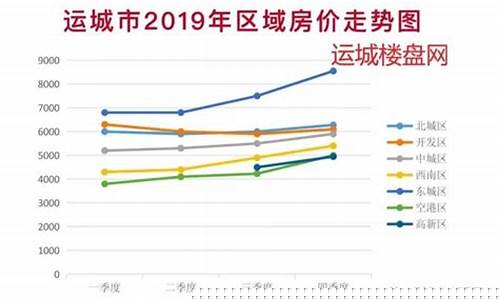 运城今天金价_运城市工行金价走势