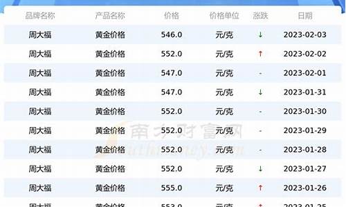 周大福金价比别家能贵多少_周大福金价比正常价高多少