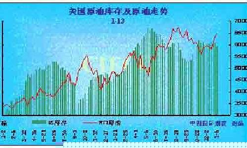 国际原油价格涨跌的原因_国际原油价格窄幅震荡原因