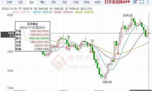 午间金价怎么波动_午间金价怎么波动那么大