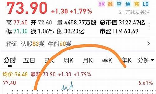 金价巨震洗盘价格_金价巨震洗盘价格走势图