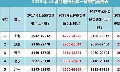 北京五险一金价格_北京五险一金价格表