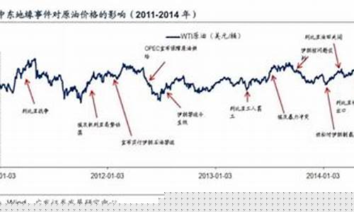 中东土豪最新油价_中东油价多少钱一升
