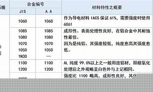 5a06铝合金价格_5063系列铝合金价格