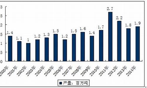 安徽蓖麻油价格走势预测_2020年蓖麻油市场走势