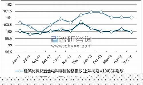 河北品质五金价格走势图_河北品质五金价格走势