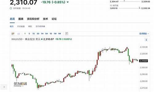 金华金店黄金价格_金华尔街金价预测