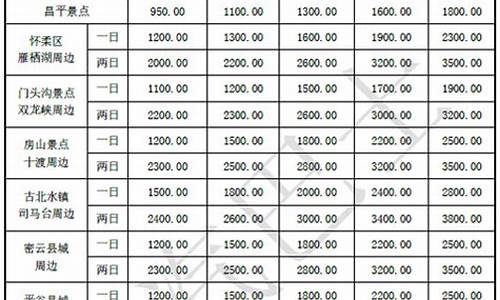 武汉租车押金价格_武汉租车费用标准