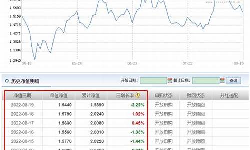 基金价格走势图_基金价格查询160311
