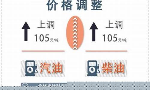 安顺哪个加油站油价低_安顺现在92油价