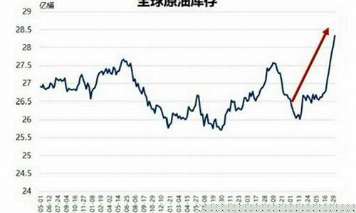 2011年原油价格走势图_2011年原油价