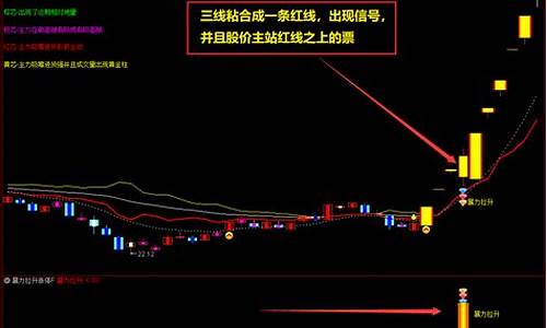 金价暴力拉升完整版_金价突破