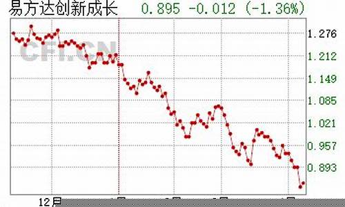 009808基金价格_009808基金概况