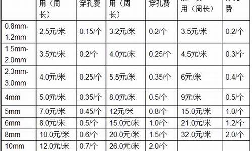 兴国钣金价格技术服务中心_兴国钣金价格技术