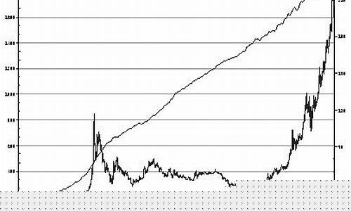 金价1400美国_说说美国金价