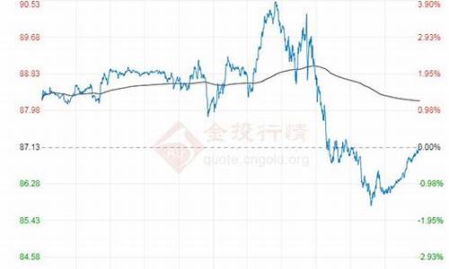 中国抛售原油_中国转售原油价格