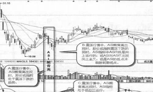 金价能出现熊背离吗_熊市黄金会涨吗