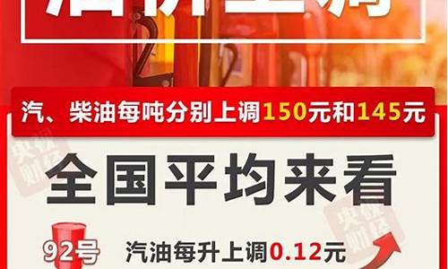 当前自贡油价_四川自贡最新油价调整