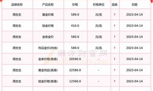 福建莆田最近的金价_莆田今天金价