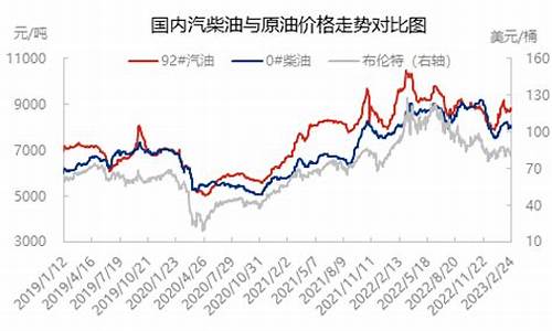 国际原油价格窄幅震荡分析_国际原油价格曲线