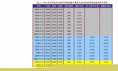 历年金价最低的时候_历史金价最低一年