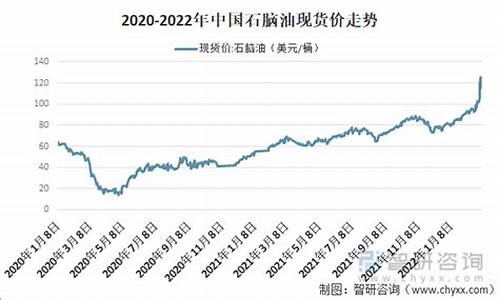 陕西石脑油价格走势图_陕西石脑油价格走势