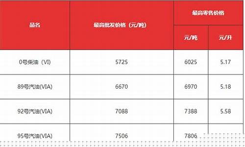 东莞油价明天价格表_东莞油价明天价格