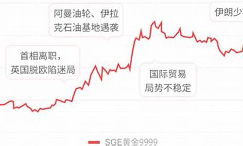 华安金价怎么计算_华安金价实时查询